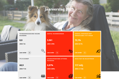 Jaarverslag en jaarrekening 2025